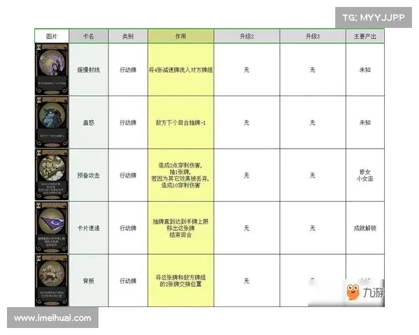 《游戏水平快速提升之行会3全面攻略及实用技巧分享》 《游戏水平快速提升之行会3全面攻略及实用技巧分享》
