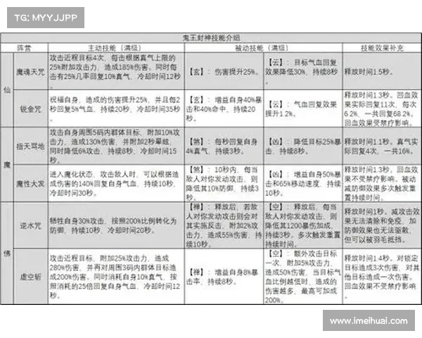 如何通过合理加点优化鬼王角色提升整体战力和生存能力 如何通过合理加点优化鬼王角色提升整体战力和生存能力